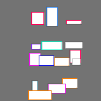 Annotation Visualization